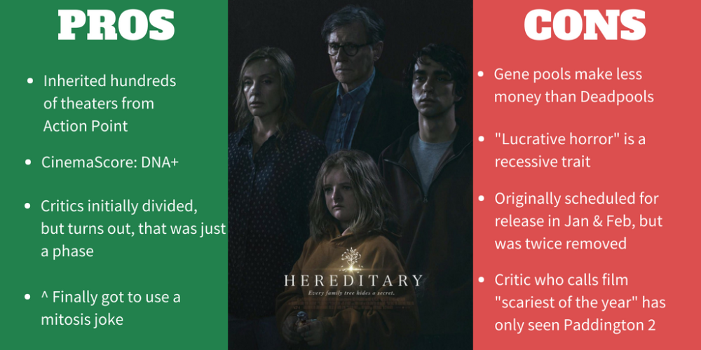 PROS & CONS_ Hereditary.png