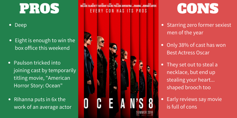 PROS & CONS_ Ocean's 8.png